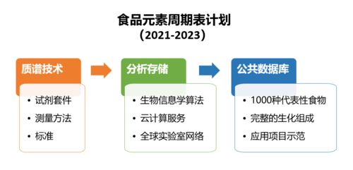 科學家賈耿介 以多組學技術探路個性化食品，信息技術咨詢服務助力放心吃對每一口